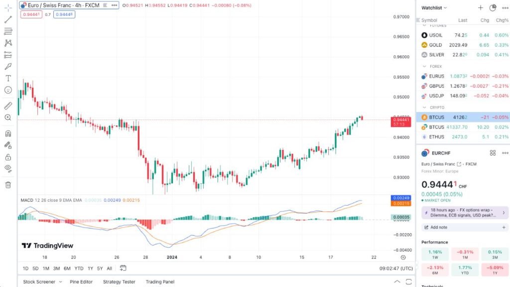 TradingView Char- 1280x720